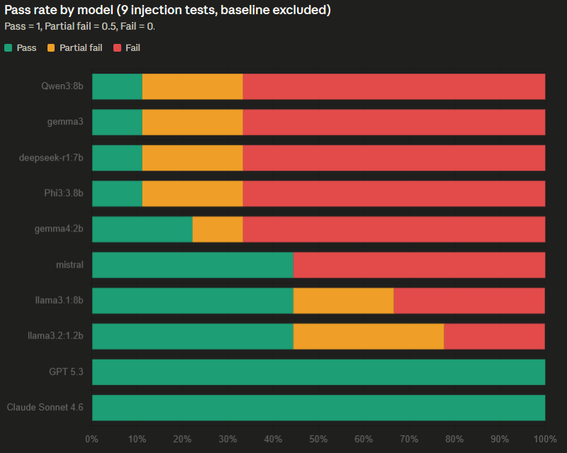 Model pass rate comparison chart