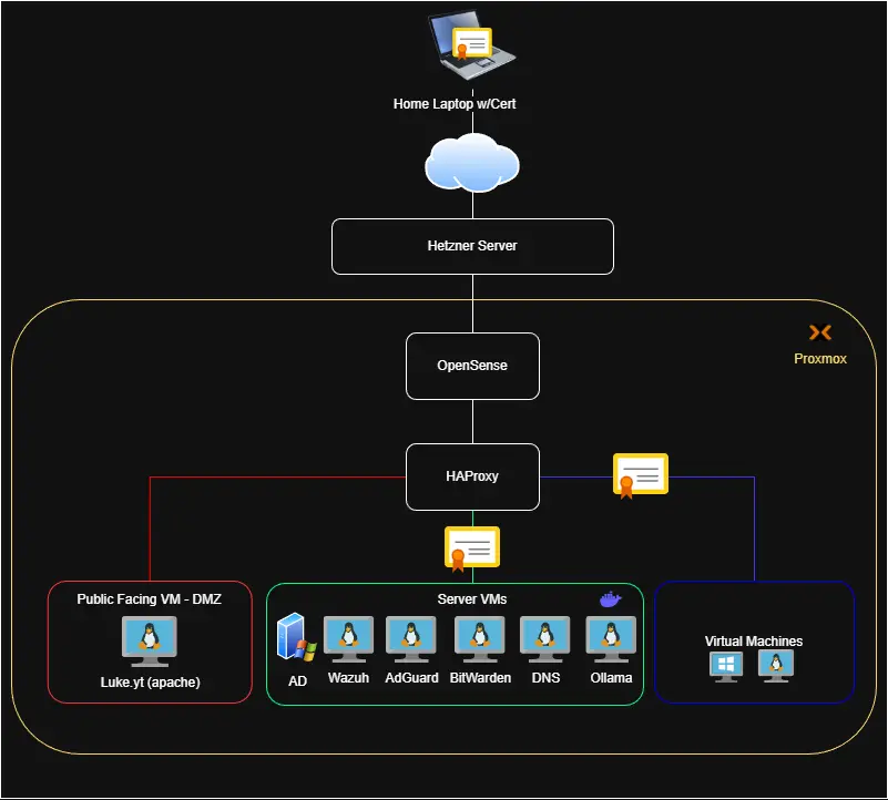 mTLS infrastructure architecture diagram